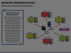 Network Operating System Animated Presentation - SketchBubble