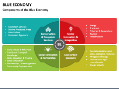 Blue Economy Powerpoint And Google Slides Template - Ppt Slides