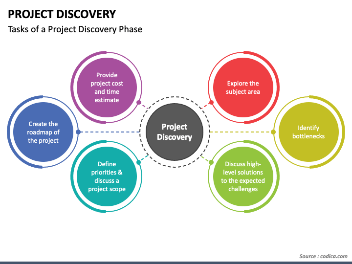 Project Discovery PowerPoint And Google Slides Template - PPT Slides