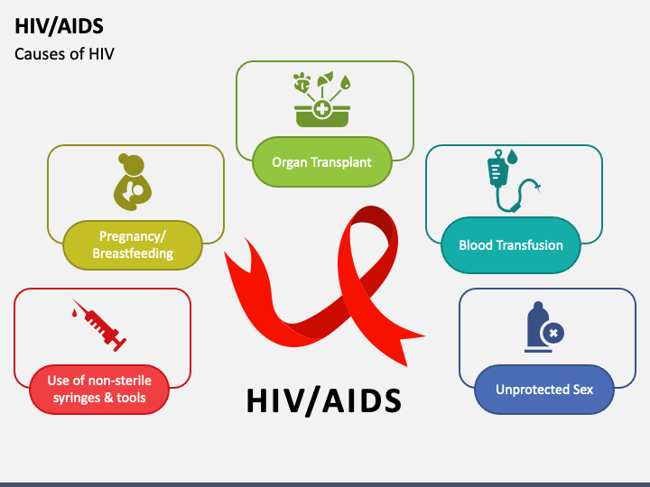 hiv-aids-powerpoint-template-and-google-slides-theme