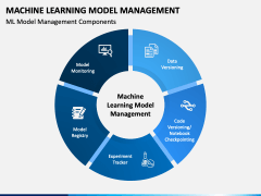 Machine Learning Model Management PowerPoint and Google Slides Template
