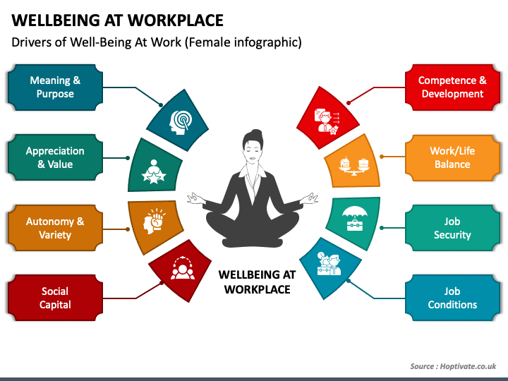 Wellbeing At Workplace PPT Slide 1