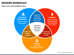 Modern Workplace PowerPoint and Google Slides Template - PPT Slides