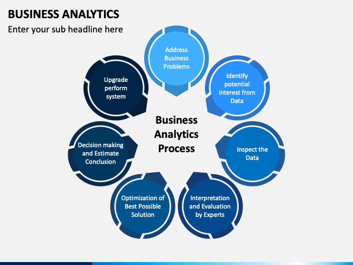business analytics presentation topics