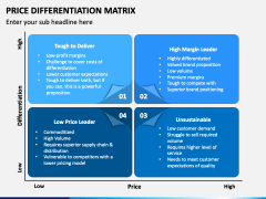 Price Differentiation Matrix for PowerPoint and Google Slides - PPT Slides