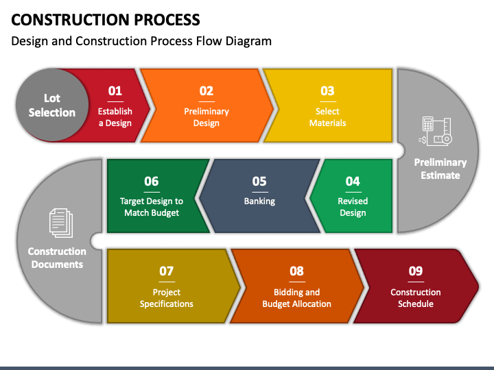 Construction Process PPT Slide 1