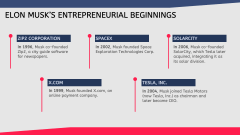 Elon Musk PPT Slide 5