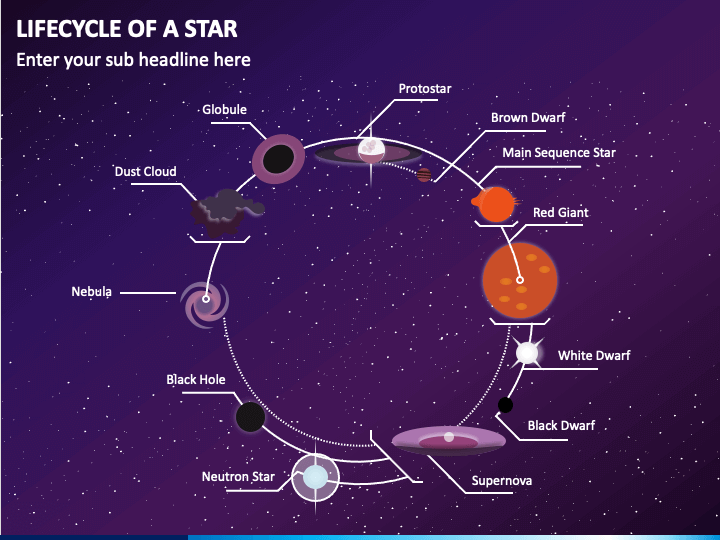 Lifecycle of A Star PPT Slide 1