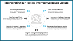 Business Continuity Plan Testing (BCP Testing) PPT Slide 7