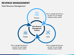 Revenue Management PPT Slide 8