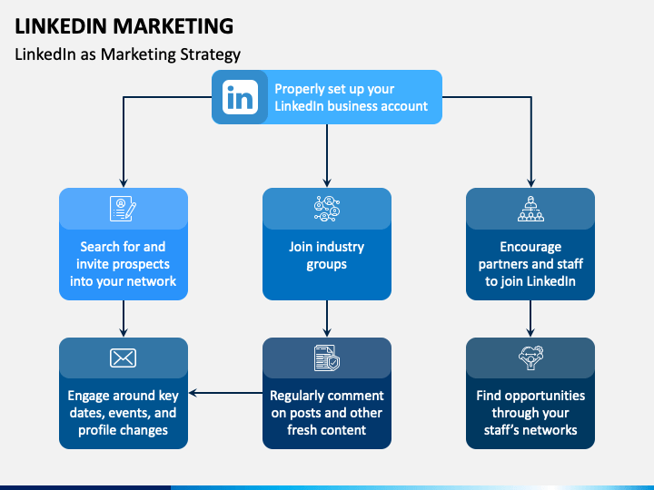 presentation on linkedin marketing
