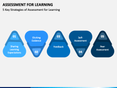 Assessment For Learning PowerPoint And Google Slides Template - PPT Slides