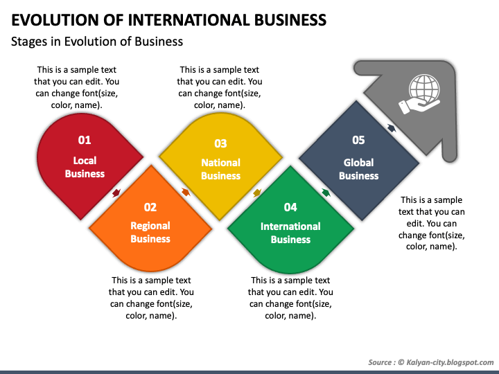 Evolution of International Business PPT Slide 1