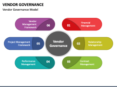 Vendor Governance PowerPoint Template - PPT Slides