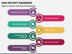 Data Security Awareness PowerPoint and Google Slides Template - PPT Slides