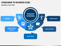 Consumer to Business (C2B) PowerPoint and Google Slides Template - PPT ...