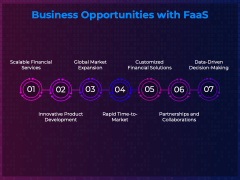 Fintech as a Service PPT Slide 5