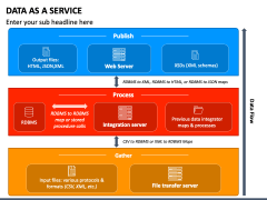 Data as a Service PowerPoint and Google Slides Template - PPT Slides