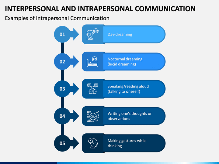 intra and interpersonal communication