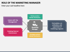 Role of The Marketing Manager PPT Slide 3