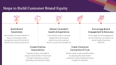 Customer-Based Brand Equity PPT Slide 6