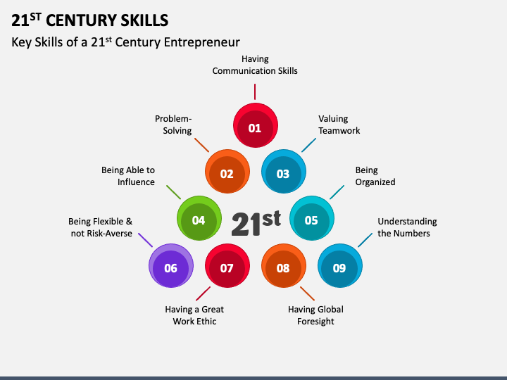 21st Century Skills PowerPoint And Google Slides Template - PPT Slides