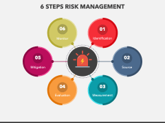 6 Steps Risk Management PowerPoint and Google Slides Template - PPT Slides