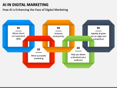 AI in Digital Marketing PowerPoint and Google Slides Template - PPT Slides