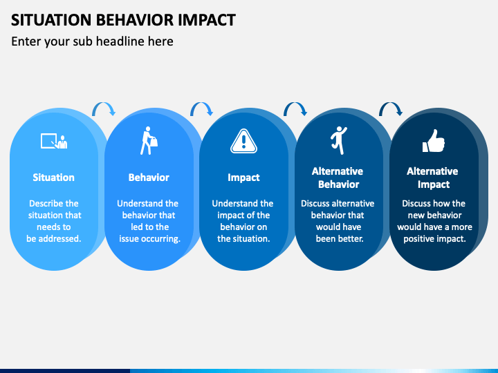 Situation Behavior Impact PowerPoint Template PPT Slides SketchBubble