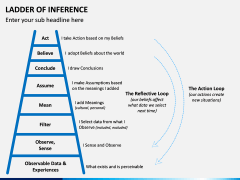Ladder of Inference PPT Slide 3