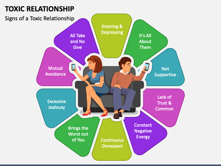Toxic Relationship PPT Slide 1