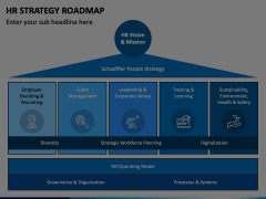 HR Strategy Roadmap PowerPoint and Google Slides Template - PPT Slides