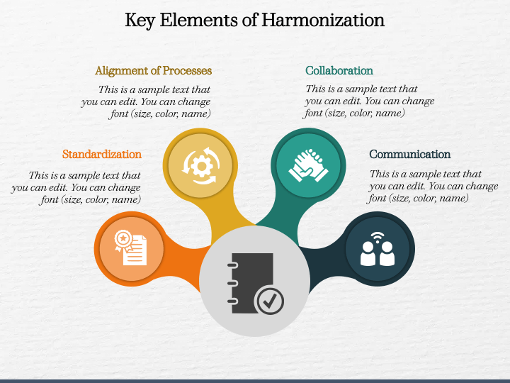 Harmonization PowerPoint And Google Slides Template - PPT Slides