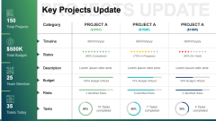Key Projects Update PPT Slide 1
