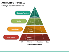 Anthony's Triangle PowerPoint and Google Slides Template - PPT Slides