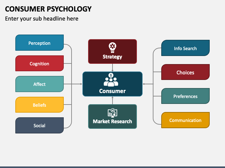 Consumer Psychology PowerPoint And Google Slides Template - PPT Slides