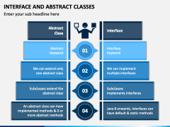 Interface and Abstract Classes PowerPoint and Google Slides Template ...