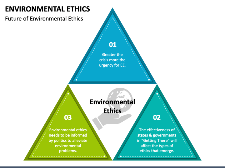 case study on environmental ethics