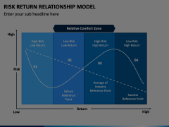 Risk Return Relationship Model Animated Presentation - SketchBubble