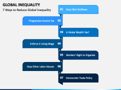 Global Inequality PPT Slide 2