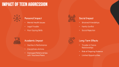 Aggression In Teens Workshop PPT Slide 7