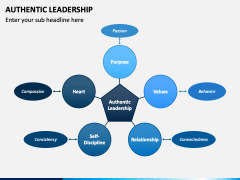 Authentic Leadership PowerPoint and Google Slides Template - PPT Slides