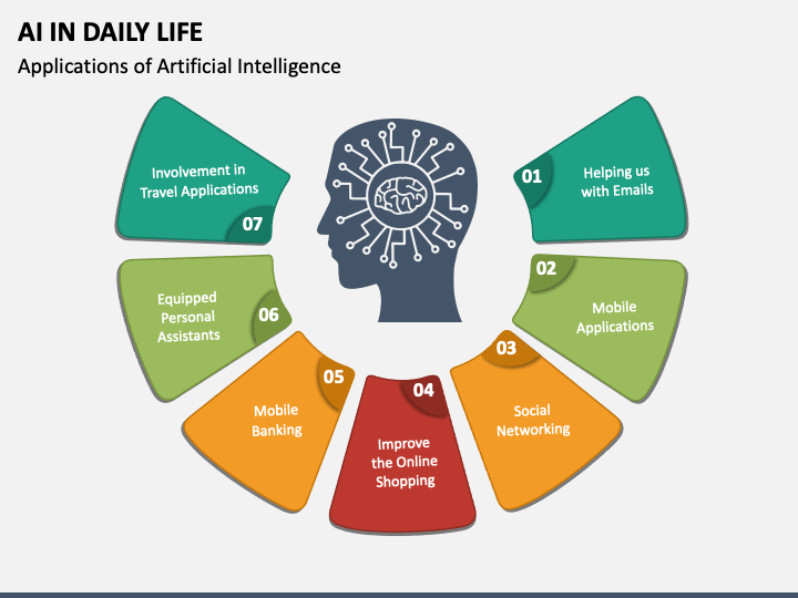 AI in Daily Life PPT Slide 1