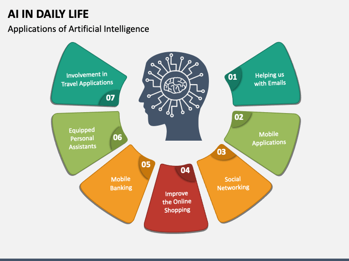 applications of artificial intelligence ppt