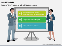 Mentorship PowerPoint and Google Slides Template - PPT Slides