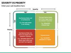 Severity Vs Priority Powerpoint Template - Ppt Slides