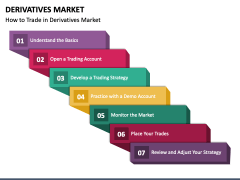 Derivatives Market Powerpoint Template And Google Slides Theme