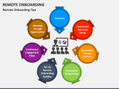 Remote Onboarding PowerPoint and Google Slides Template - PPT Slides