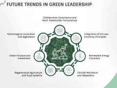 Green Leadership PPT Slide 7