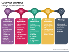 Company Strategy PPT Slide 5